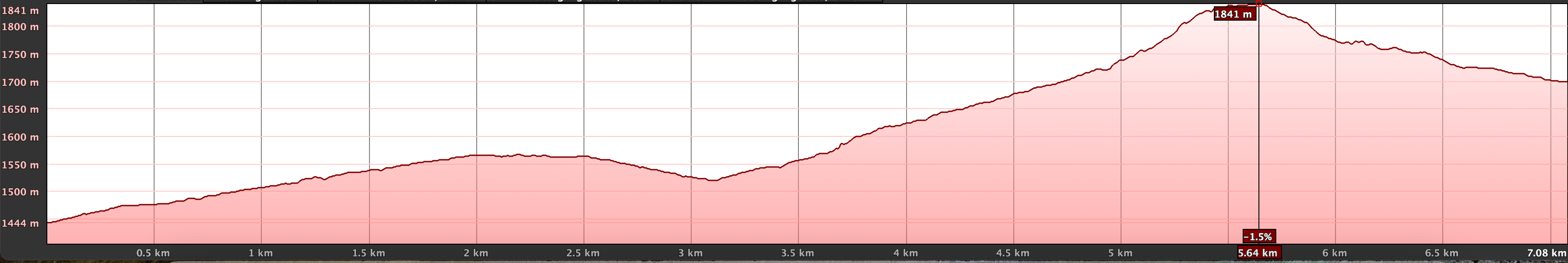 Track der Runde um die Vulkane mit Teil vom Rückweg über Ruta de los Volcanes